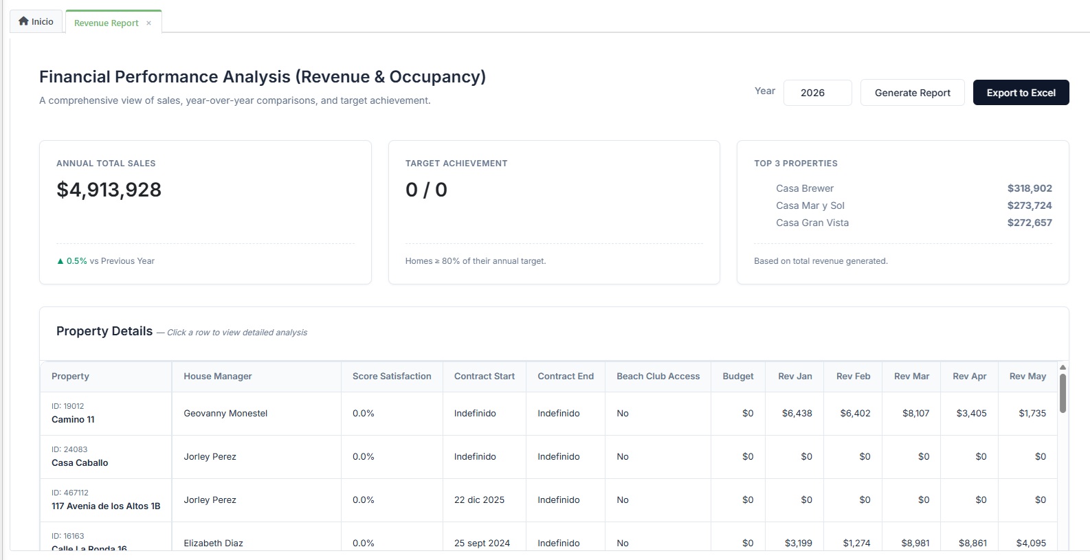 Revenue Report — análisis financiero